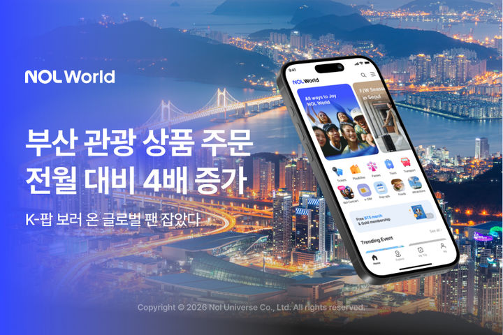 [서울=뉴시스] 놀유니버스는 이달 'NOL 월드' 부산 지역 관광 상품 구매 건수가 전월 대비 4배 증가했다고 19일 밝혔다. 2026.06.19. (사진=놀유니버스 제공) *재판매 및 DB 금지