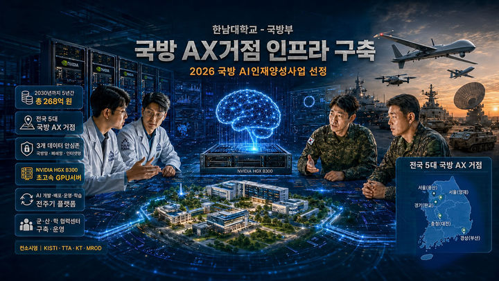 [대전=뉴시스]한남대 '국방 AI인재양성 협력센터 사업' 주관기관 선정. (사진=한남대 제공) 2026.06.19. photo@newsis.com *재판매 및 DB 금지