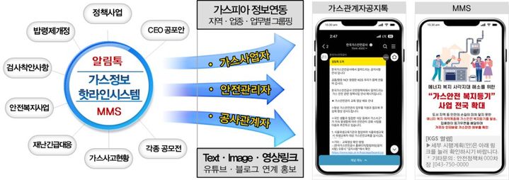 [세종=뉴시스] 한국가스안전공사는 지난 3월부터 업무 프로세스 혁신과 비핵심 업무감축에 착수했으며, 28건의 개선 과제를 발굴했다고 19일 밝혔다. (사진=가스안전공사 제공) 2026.06.19. photo@newsis.com&nbsp; *재판매 및 DB 금지