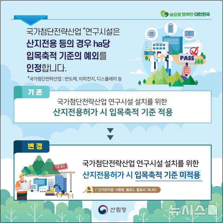 [대전=뉴시스] 산지관리법 시행령이 개정돼 국가첨단전략산업 연구시설 설치를 위한 산지전용허가 시 입목축적 기준이 적용되지 않는다.(사진=산림청 제공)