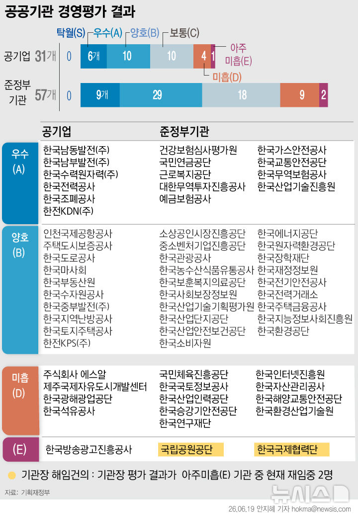 [서울=뉴시스] 