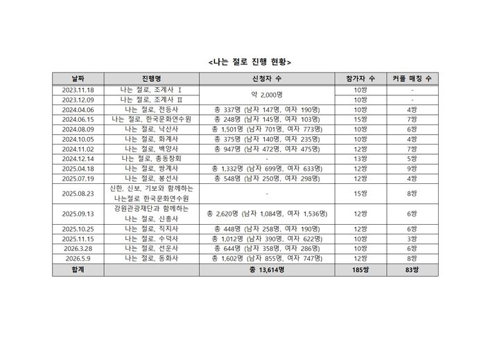 *재판매 및 DB 금지