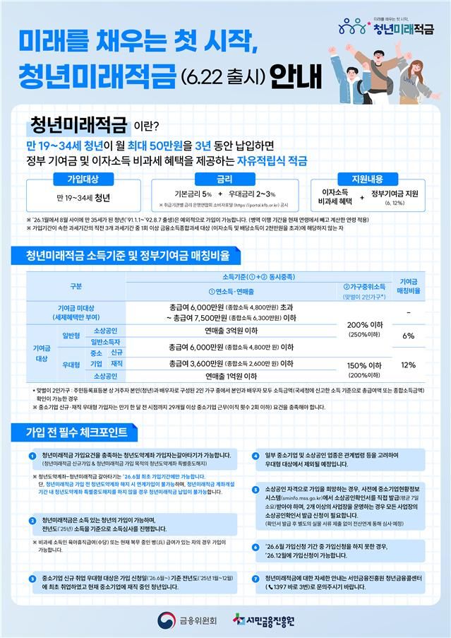 (자료=금융위원회) *재판매 및 DB 금지