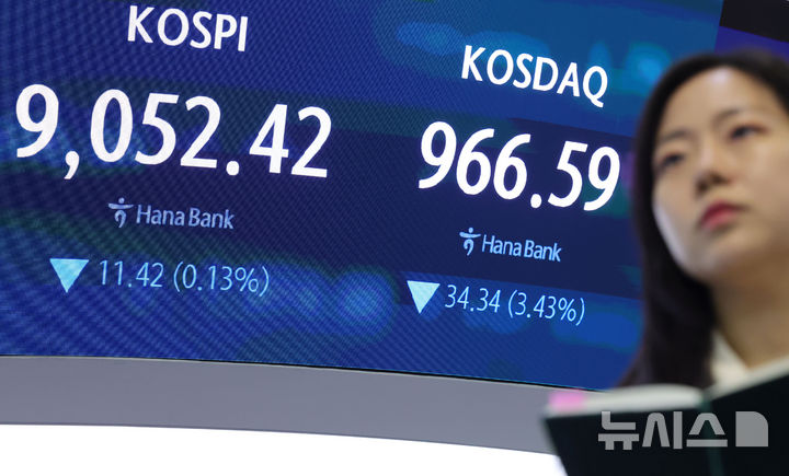 [서울=뉴시스] 홍효식 기자 = 코스피가 전 거래일(9063.84)보다 11.42포인트(0.13%) 내린 9052.42에 마감한 19일 오후 서울 중구 하나은행 딜링룸 전광판에 지수가 표시되고 있다. 코스닥 지수는 전 거래일(1000.93)보다 34.34포인트(3.43%) 하락한 966.59에 거래를 마쳤다. 서울 외환시장에서 원·달러 환율은 전 거래일(1527.1원)보다 0.1원 내린 1527.0원에 주간 거래를 마감했다. 2026.06.19. yesphoto@newsis.com