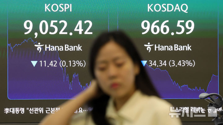 [서울=뉴시스] 홍효식 기자 = 코스피가 전 거래일(9063.84)보다 11.42포인트(0.13%) 내린 9052.42에 마감한 19일 오후 서울 중구 하나은행 딜링룸 전광판에 지수가 표시되고 있다. 코스닥 지수는 전 거래일(1000.93)보다 34.34포인트(3.43%) 하락한 966.59에 거래를 마쳤다. 서울 외환시장에서 원·달러 환율은 전 거래일(1527.1원)보다 0.1원 내린 1527.0원에 주간 거래를 마감했다. 2026.06.19. yesphoto@newsis.com