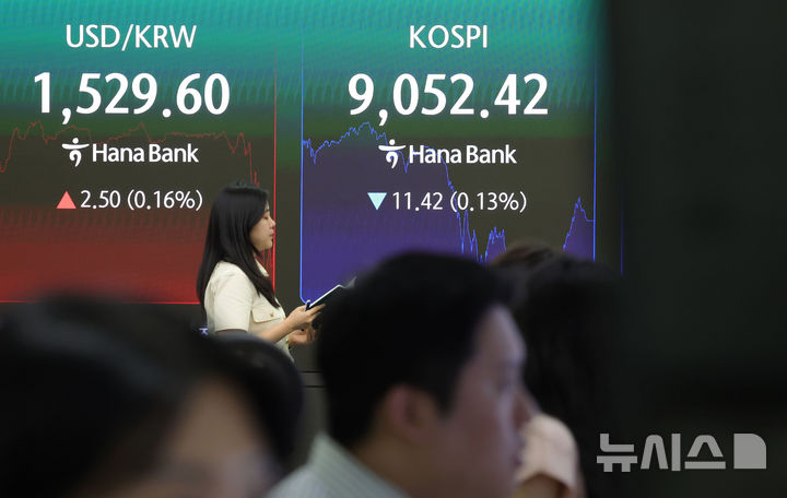 [서울=뉴시스] 홍효식 기자 = 코스피가 전 거래일(9063.84)보다 11.42포인트(0.13%) 내린 9052.42에 마감한 19일 오후 서울 중구 하나은행 딜링룸 전광판에 지수가 표시되고 있다. 코스닥 지수는 전 거래일(1000.93)보다 34.34포인트(3.43%) 하락한 966.59에 거래를 마쳤다. 서울 외환시장에서 원·달러 환율은 전 거래일(1527.1원)보다 0.1원 내린 1527.0원에 주간 거래를 마감했다. 2026.06.19. yesphoto@newsis.com