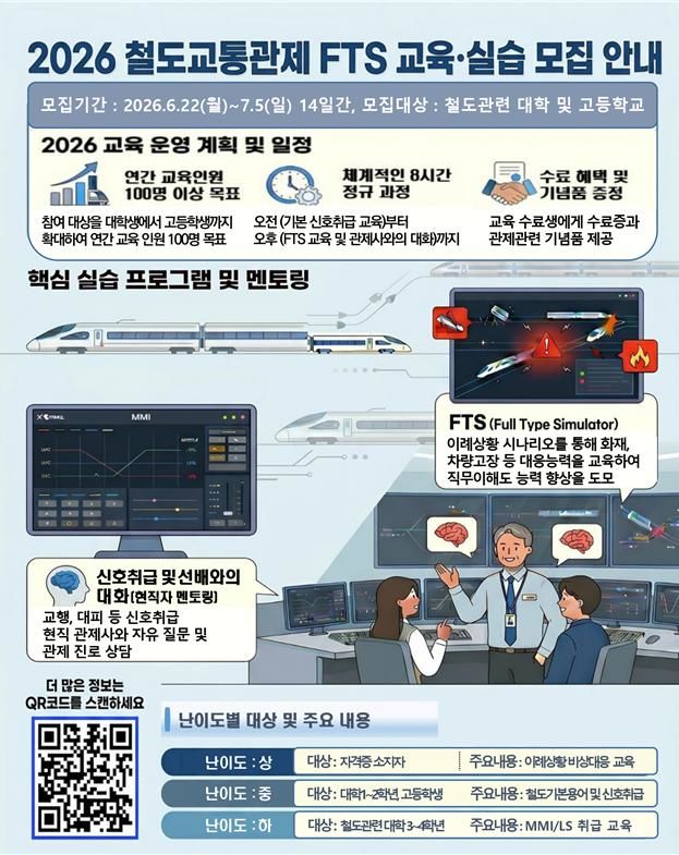국토부, 미래 철도관제사 육성…철도 고교·대학에 FTS 개방