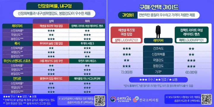  *재판매 및 DB 금지