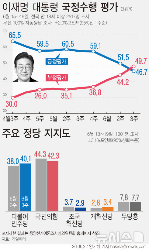 그래픽뉴스