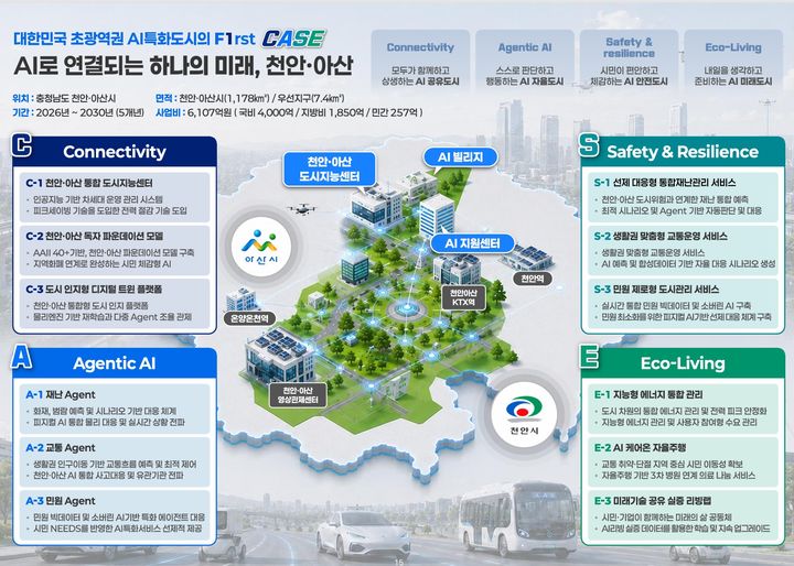 [서울=뉴시스] 디토닉은 천안·아산시 및 주요 AI 기업들과 협력해 국토교통부가 주관하는 'AI 특화 시범도시' 대상 사업에 최종 선정됐다고 22일 밝혔다. 2026.06.22. (사진=디토닉 제공) *재판매 및 DB 금지