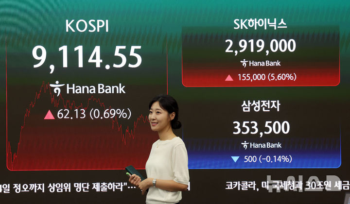 [서울=뉴시스] 김진아 기자 = SK하이닉스가 코스피 시가총액 1위 기업으로 올라선 22일 서울 중구 하나은행 딜링룸 전광판에 하이닉스 주가가 표시되고 있다.&nbsp; 코스피는 전 거래일(9052.42)보다 62.13포인트(0.69%) 오른 9114.55에, 코스닥 지수는 전 거래일(966.59)보다 1.81포인트(0.19%) 상승한 968.40에 거래를 마쳤다. 2026.06.22. bluesoda@newsis.com