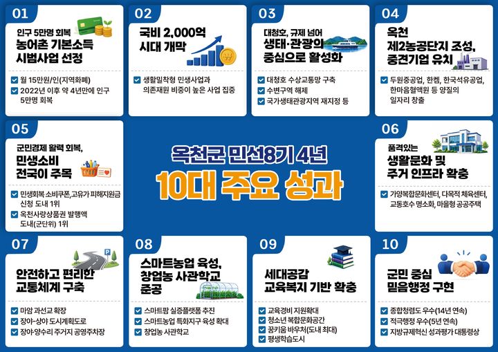 옥천군 민선 8기 4년 10대 주요성과(인포그래픽=옥천군 제공) *재판매 및 DB 금지