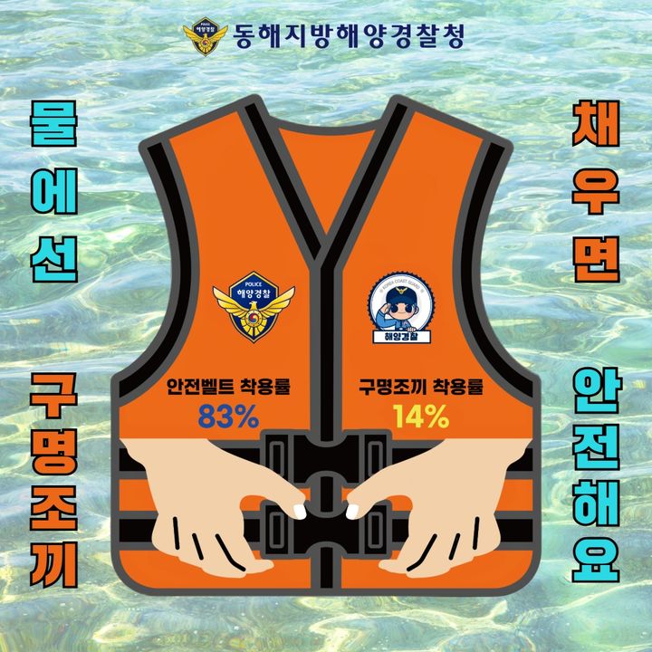 [동해=뉴시스] 구명조끼 착용 안내 포스터.(사진=동해해양청 제공)photo@newsis.com *재판매 및 DB 금지