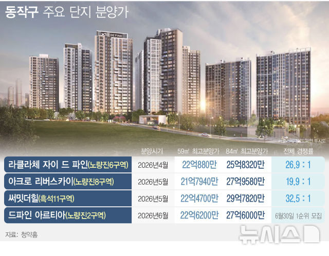 동작구 노량진동 주요 단지 분양가 *재판매 및 DB 금지