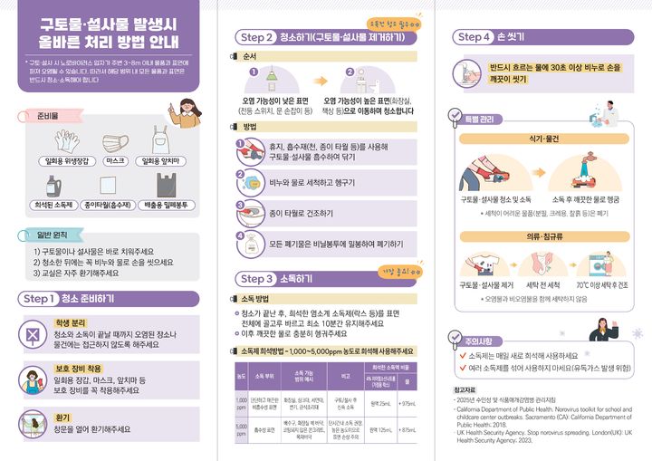 노로바이러스 확산 방지를 위한 의심환자 토사물 처리법. (사진=하남시 제공) photo@newsis.com *재판매 및 DB 금지