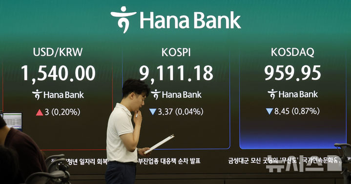 [서울=뉴시스] 김혜진 기자 = = 코스피가 전 거래일(9114.55)보다 31.01포인트(0.34%) 내린 9083.54에 개장한 23일 오전 서울 중구 하나은행 딜링룸 전광판에 지수가 표시 되고 있다.&nbsp; 코스닥 지수는 전 거래일(968.40)보다 9.76포인트(1.01%) 하락한 958.64에 거래를 시작했다. 원·달러 환율은 전 거래일 주간거래 종가(1537.0원)보다 2.4원 오른 1539.4원에 출발했다. 2026.06.23. jini@newsis.com