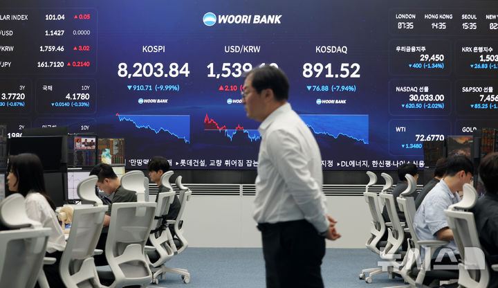 [서울=뉴시스] 조성우 기자 = 코스피가 전 거래일(9114.55)보다 910.71포인트(9.99%) 하락한 8203.84에 장을 마감한 23일 오후 서울 중구 우리은행 딜링룸 전광판에 지수가 표시되고 있다.코스닥 지수는 전 거래일(968.40)보다 76.88포인트(7.94%) 내린 891.52에 거래를 마쳤다. 원·달러 환율은 전 거래일(1537.0원)보다 2.1원 오른 1539.1원에 주간 거래를 마감했다. 2026.06.23. xconfind@newsis.com