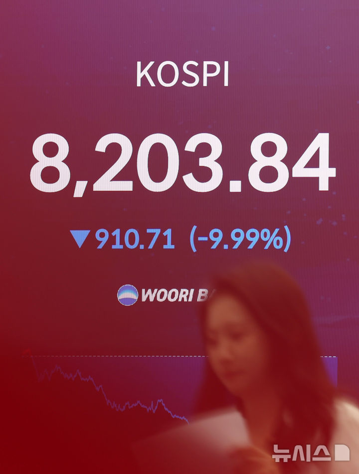 [서울=뉴시스] 조성우 기자 = 코스피가 전 거래일(9114.55)보다 910.71포인트(9.99%) 하락한 8203.84에 장을 마감한 23일 오후 서울 중구 우리은행 딜링룸 전광판에 지수가 표시되고 있다.코스닥 지수는 전 거래일(968.40)보다 76.88포인트(7.94%) 내린 891.52에 거래를 마쳤다. 원·달러 환율은 전 거래일(1537.0원)보다 2.1원 오른 1539.1원에 주간 거래를 마감했다. 2026.06.23. xconfind@newsis.com