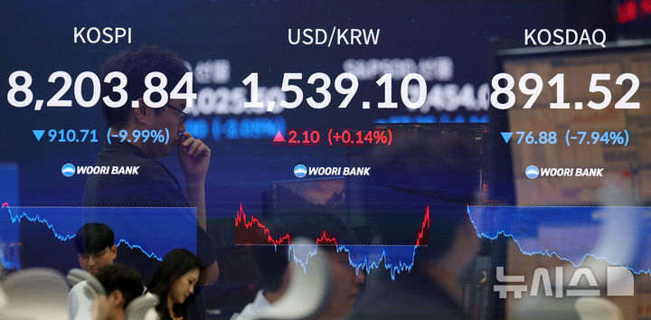 [서울=뉴시스] 조성우 기자 = 코스피가 전 거래일(9114.55)보다 910.71포인트(9.99%) 하락한 8203.84에 장을 마감한 23일 오후 서울 중구 우리은행 딜링룸 전광판에 지수가 표시되고 있다.코스닥 지수는 전 거래일(968.40)보다 76.88포인트(7.94%) 내린 891.52에 거래를 마쳤다. 원·달러 환율은 전 거래일(1537.0원)보다 2.1원 오른 1539.1원에 주간 거래를 마감했다. (다중노출 촬영) 2026.06.23. xconfind@newsis.com