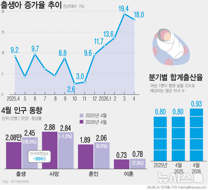 [서울=뉴시스] 