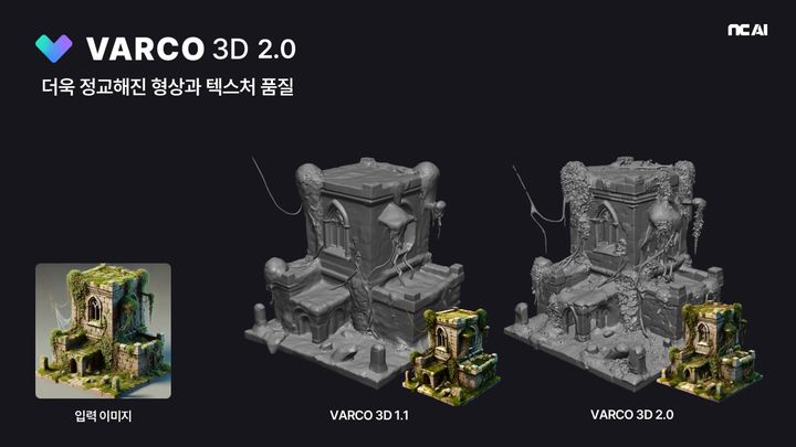 [서울=뉴시스] NC AI는 이미지나 텍스트를 기반으로 고품질 3D 애셋을 생성하는 AI 서비스 '바르코 3D'의 차세대 모델 개발을 완료했다. 사진은 주요 벤치마크 성능 결과와 실제 3D 생성 결과물 비교. (사진=엔씨 제공) *재판매 및 DB 금지
