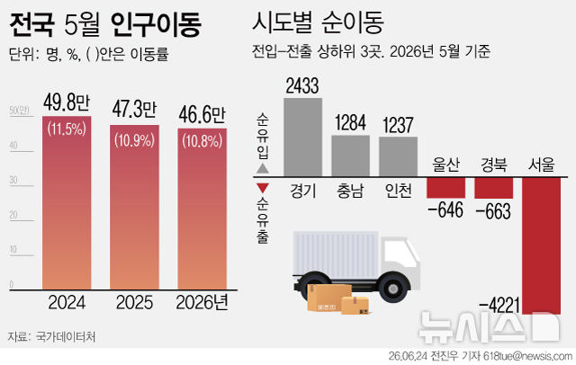 [서울=뉴시스] 