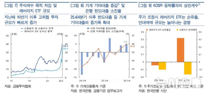 [서울=뉴시스]한국은행 '2026년 상반기 금융안정보고서'. (사진=한국은행 제공). 2026.06.24. photo@newsis.com 