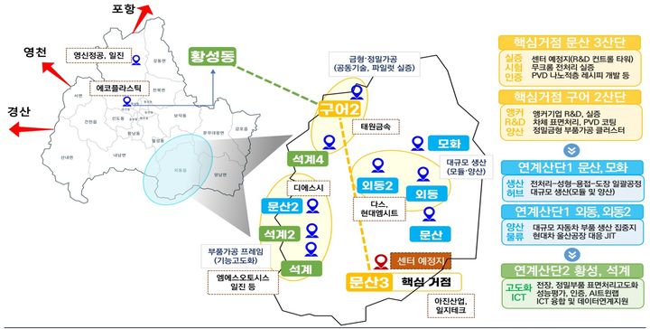 [안동=뉴시스] 미래차 특화단지 공간구조. (그래픽=경북도 제공) 2026.06.24 photo@newsis.com *재판매 및 DB 금지