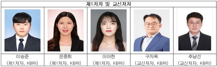 한국뇌연구원, 상처 치료 실시간 추적 '그래핀 바이오센서' 개발