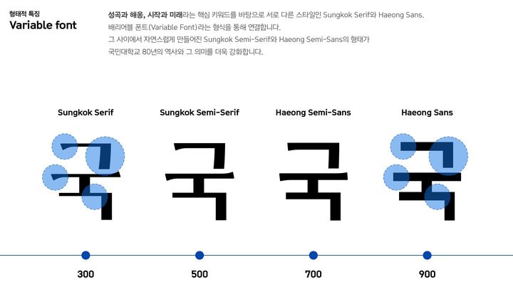 [서울=뉴시스] 국민대 개교 80주년 기념 서체 '성곡체·해옹체'. (사진=국민대 제공) 2026.06.24. photo@newsis.com *재판매 및 DB 금지