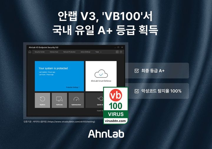 [서울=뉴시스] 안랩은 V3가 글로벌 보안 평가 기관 바이러스블러틴의 'VB100' 6월 인증 평가에서 최고 등급인 A+를 받았다고 25일 밝혔다. 2026.06.25. (사진=안랩 제공) *재판매 및 DB 금지