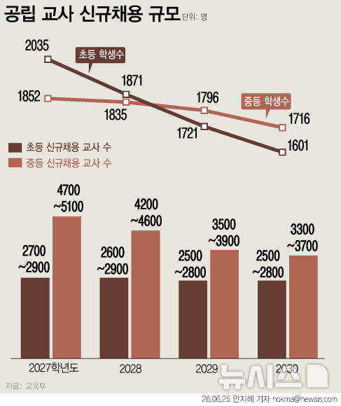 [서울=뉴시스] 