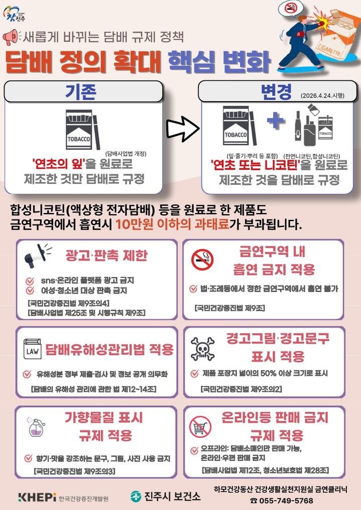 [진주=뉴시스] 경남 진주시 담배규제 확대 안내문.(사진=진주시 제공).2026.06.25.photo@newsis.com *재판매 및 DB 금지