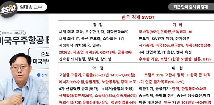 세종대학교 경영학부 교수이자 한국경영경제연구소 소장을 맡고 있는 김대종 교수는 지난 22일 구독자 278만명의 유튜브 채널 '신사임당'에 출연해 현재 한국이 직면한 대외 경제 여건과 외환 보유고 상황을 분석하며 이같이 진단했다. 사진 유튜브 '신사임당' 영상 캡처 *재판매 및 DB 금지