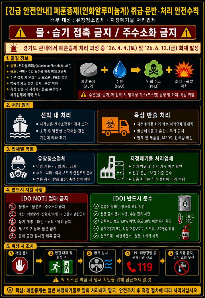 사진=경기도소방재난본부 제공 *재판매 및 DB 금지