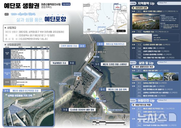 [서울=뉴시스] 인천 중구 예단포항 '어촌뉴딜3.0 사업'.