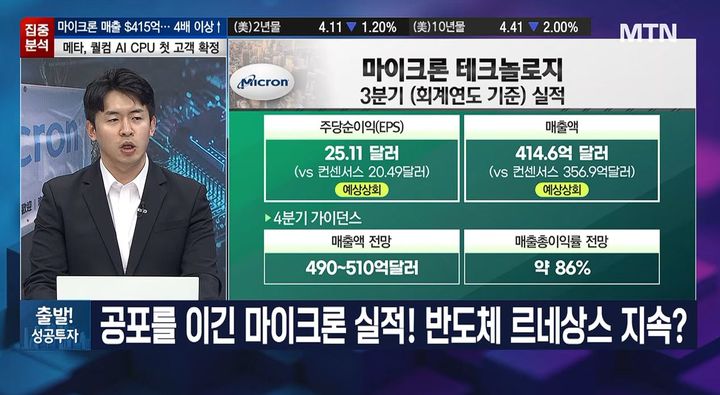 [서울=뉴시스] 25일 머니투데이방송(MTN)에 출연한 황산해 LS증권 연구원은 미국 메모리 반도체 기업 마이크론테크놀로지의 매출이 급증하면서 시장이 안정성을 되찾았지만, 하반기에는 반도체 쏠림 현상이 완화될 것이라고 분석했다. (사진=MTN 캡처)