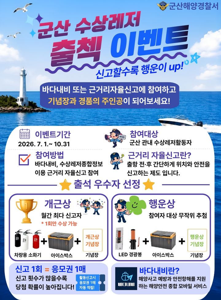 (사진=군산해경 제공) *재판매 및 DB 금지