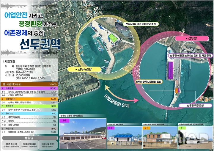 [서울=뉴시스] 강화 선두항 어촌뉴딜 3.0사업 종합계획도.