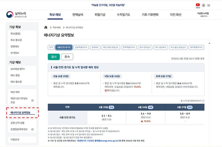 [서울=뉴시스] 기상청 '날씨누리' 에너지기상 요약정보 서비스 화면 (사진=기상청 제공) 2026.06.26. photo@newsis.com *재판매 및 DB 금지