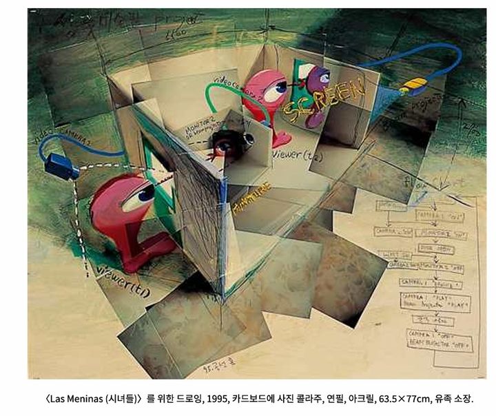 공성훈 1990년대 실험미술 다시 본다…초기작 '더블 블라인드' 공개