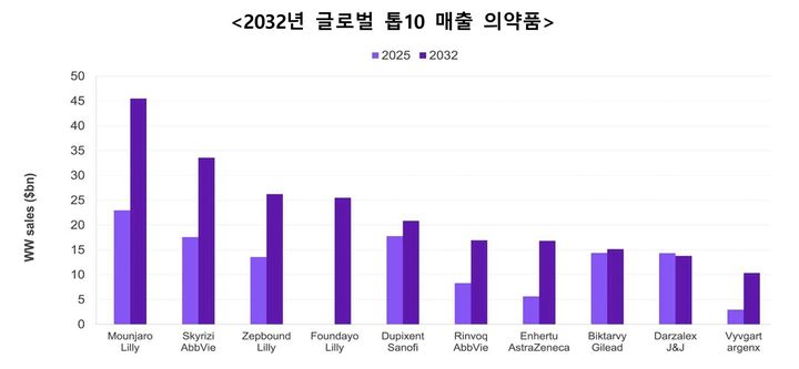 [서울=뉴시스] (사진=이밸류에이트 보고서 발췌) 2026.06.26. photo@newsis.com *재판매 및 DB 금지