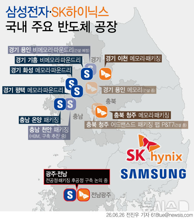 [서울=뉴시스] 삼성전자·SK하이닉스 국내 주요 반도체 공장 (그래픽=전진우 기자) 618tue@newsis.com