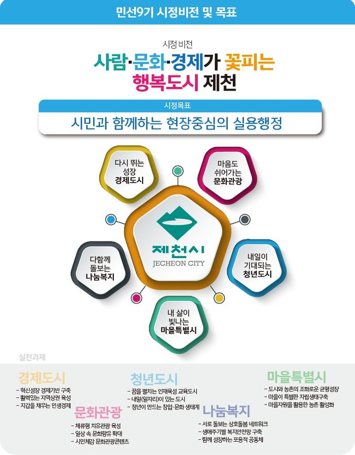 민선9기 제천시 시정 비전(인포그래픽=제천시 제공) *재판매 및 DB 금지