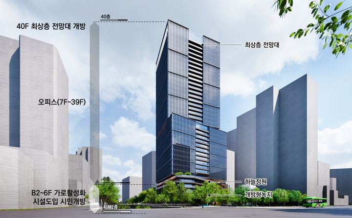 [서울=뉴시스] 중구 삼각동 66-1번지 일대 신한은행 사옥 재건축 조감도. (자료=서울시 제공) 2026.06.28. photo@newsis.com *재판매 및 DB 금지