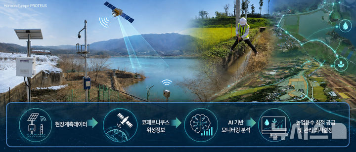 한국농어촌공사가 유럽연합(EU)의 초대형 연구지원 프로그램인 '호라이즌 유럽(Horizon Europe)' 과제에 최종 선정돼 9개국 19개 기관이 참여하는 공동 연구를 추진한다. (이미지=농어촌공사 제공) photo@newsis.com *재판매 및 DB 금지