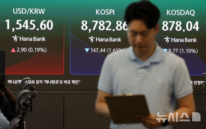[서울=뉴시스] 조성우 기자 = 코스피가 전 거래일(8930.30)보다 117.12포인트(1.31%) 하락한 8813.18에 개장한 26일 오전 서울 중구 하나은행 딜링룸 전광판에 지수가 표시되고 있다. 코스닥 지수는 전 거래일(887.81)보다 3.38포인트(0.38%) 내린 884.43에 거래를 시작했다. 원·달러 환율은 전 거래일 주간거래 종가(1542.7원)보다 4.6원 오른 1547.3원에 출발했다. 2026.06.26. xconfind@newsis.com