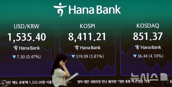 [서울=뉴시스] 박영태 기자 = 26일 오후 서울 중구 하나은행 딜링룸 전광판에 코스피 지수가 표시되고 있다.코스피는 전 거래일(8930.30)보다 519.09포인트(5.81%) 하락한 8411.21에 마감했으며 코스닥 지수는 전 거래일(887.81)보다 36.44포인트(4.10%) 내린 851.37에 거래를 마쳤다. 2026.06.26. since1999@newsis.com