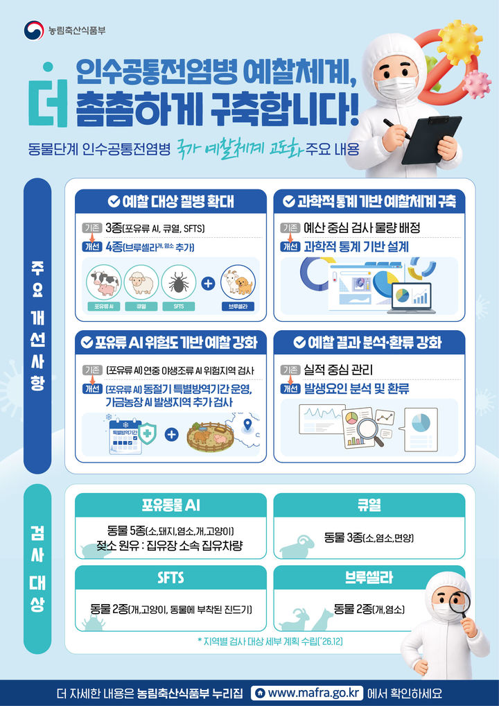 [세종=뉴시스] 농림축산식품부가 사람과 동물 사이에 전파되는 인수공통전염병을 조기에 발견하기 위해 과학적 통계에 기반한 예찰 체계를 구축한다. (포스터 = 농식품부 제공) 2026.06.28. *재판매 및 DB 금지