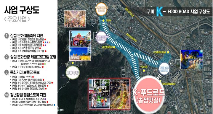 [안동=뉴시스] 구미 K-푸드로드 문화관광 활성화 사업 구상도. (사진=경북도 제공) 2026.06.28. photo@newsis.com *재판매 및 DB 금지
